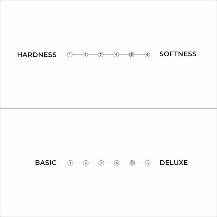 Nutritional values and ingredients Karup Design Sandwich (80 x 200 cm, Latex core)