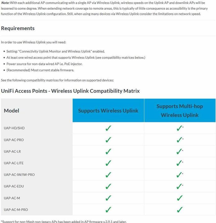 Image du produit Ubiquiti UniFi AP AC-PRO - Ensemble de 3 (1300 Mbit/s)