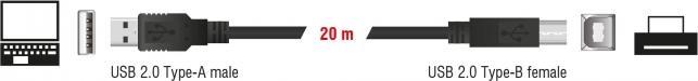 Produktbild Delock extralanges USB-Kabel (20 m, USB 2.0, 2.50 W)