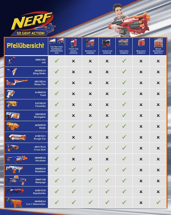 Produktbild Nerf Elite Nachfüllpack