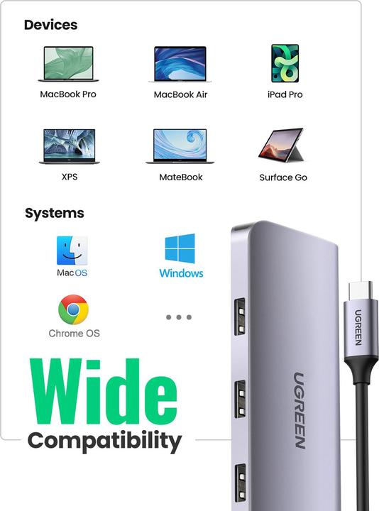 Immagine prodotto Ugreen 9 in 1 Hub (USB-C, 9 Porti)