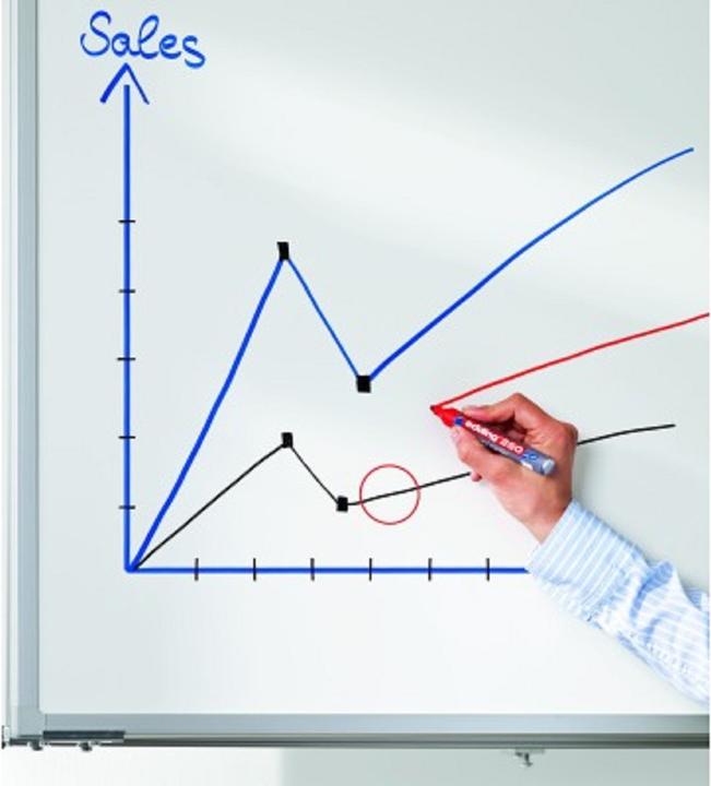 Actual product image Edding Whiteboard marker 251 (Multicoloured, 3 mm, 4 x)