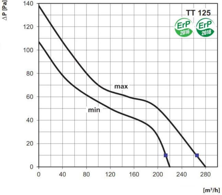 Image du produit Vents TT 125