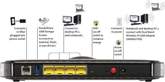 Produktbild Netgear DGN3500 analog ADSL Modem-Router mit 300Mbit/s WLAN