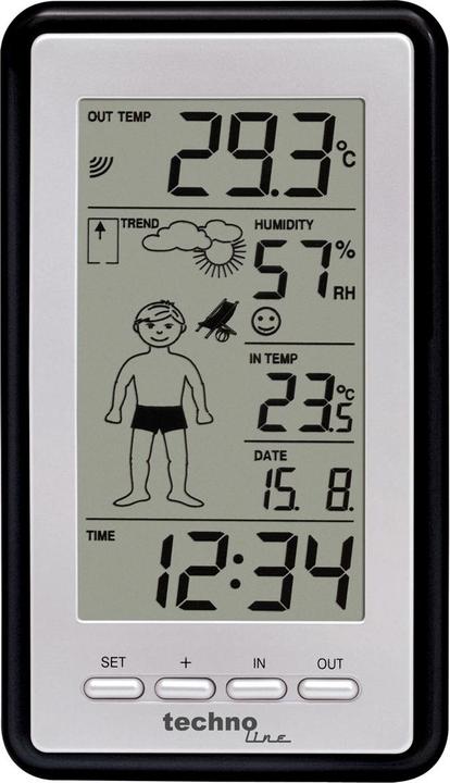 Actual product image Proficell Ws 9632
