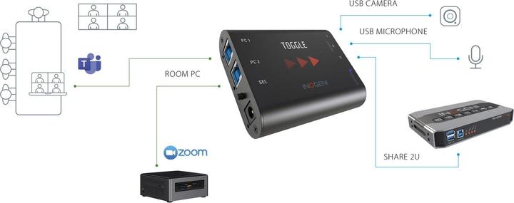 Immagine prodotto Inogeni Commutatore TOGGLE USB 3.0