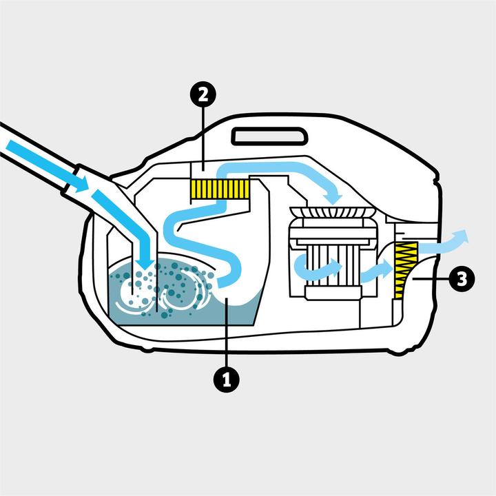 Produktbild Kärcher DS6 (650 W)
