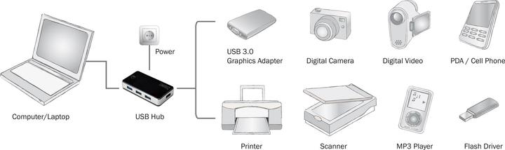 Produktbild Digitus USB 3.0 Hub 4-Port extern (USB-B, 4 Ports)