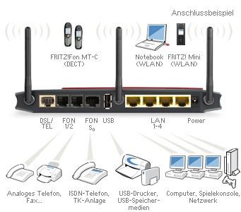 Produktbild AVM Fritz! Box Fon WLAN 7270, VoIP ISDN Modem/Router/