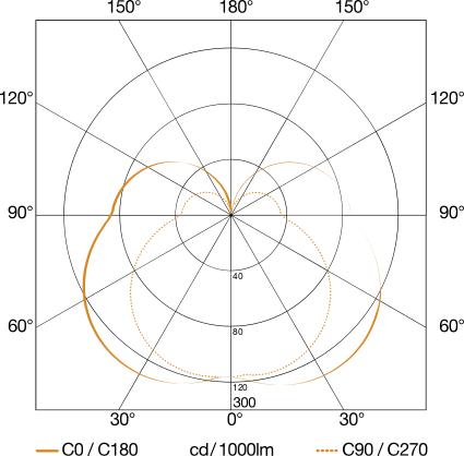 Produktbild Steinel LED Sensorleuchte Cubo L 835 (616 lm, IP44)