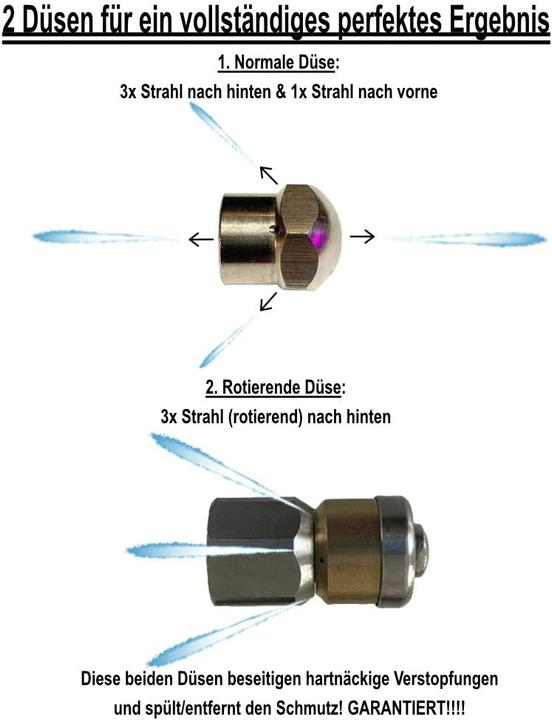 Produktbild M&M Smartek Rohrreinigungsdüse Set