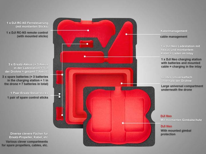 Actual product image TomCase Ready-to-Charge (Drone case, DJI Neo)