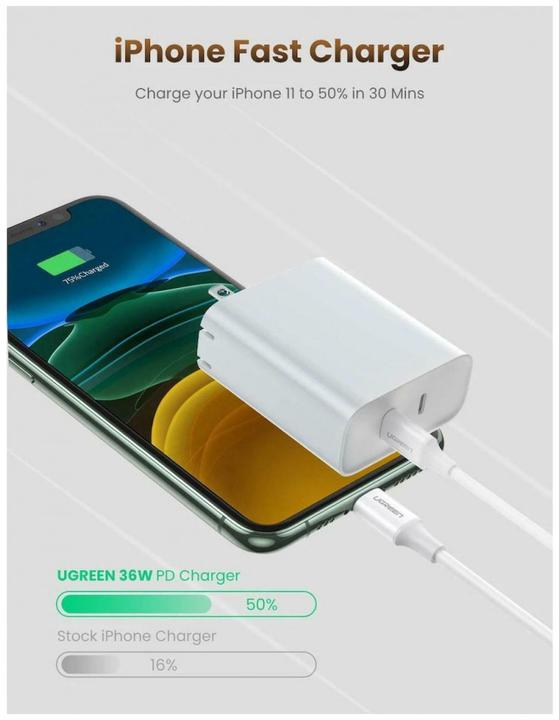 Actual product image Ugreen USB-C 36W PD charger 2 port (36 W)