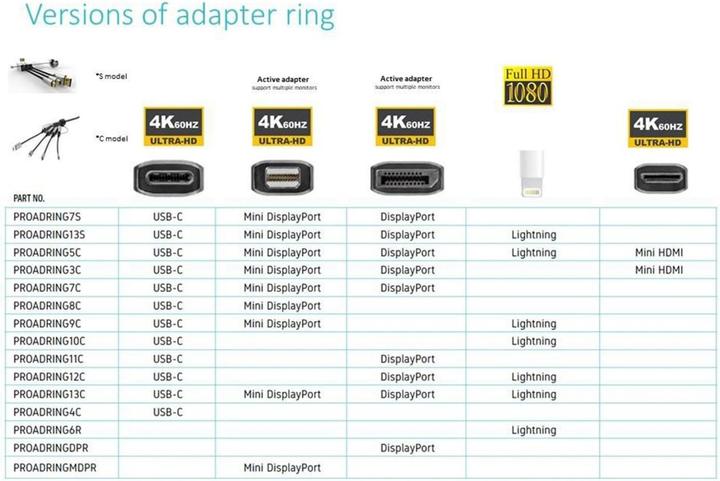 Actual product image Vivolink DisplayPort adapter ring (0.10 m, DisplayPort, HDMI)
