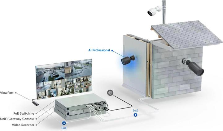 Actual product image Ubiquiti AI Pro (3840 x 2160 pixels)