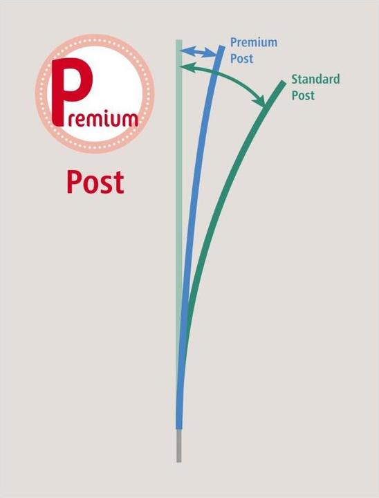 Actual product image AKO Poultry Net Premium
