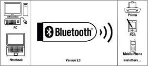 Actual product image Hama 0053188 Bluetooth USB Adapter