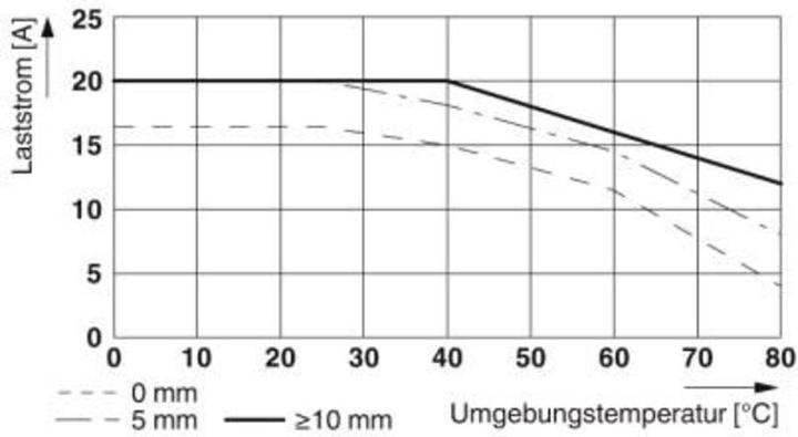 Produktbild Phoenix Contact ELR 1-SC-230AC/600AC-20 Halbleiterschütz Nullspannungsschaltend 20 A 1 St.