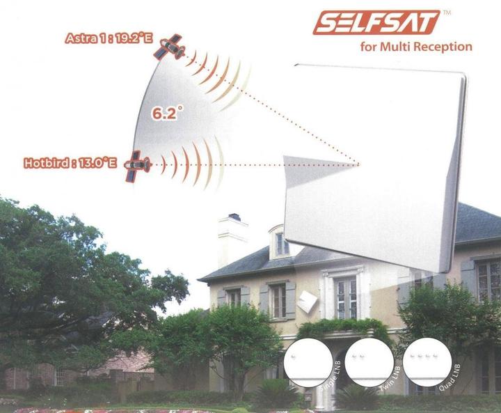 Produktbild Selfsat H50M4, Flachantenne mit Quad LNB 6° für Astra & Hotbird 4 Teilnehmer (Flachantenne, 33.70 dB, DVB-S / -S2)