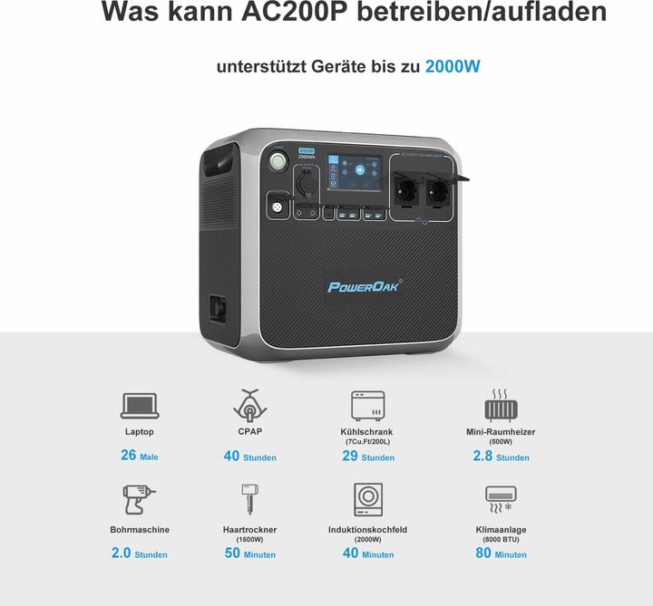 Produktbild Bluetti PowerOak AC200P (2000 Wh, 27.50 kg)