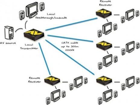 Actual product image Adder ADDERLink AV101R