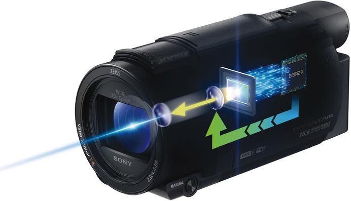Produktbild Sony FDR-AX53 Creator Kit (8.29 Mpx, 25p, 20 x)