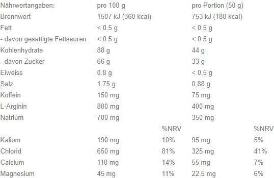Nährwerte und Zutaten Powerbar Isomax (Blutorange, 1 x)