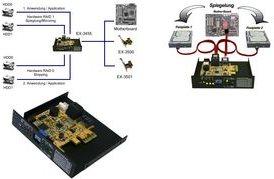 Produktbild Exsys EX-3455 RAID System SATA 2