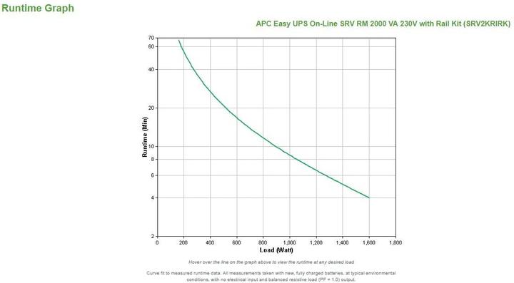 Actual product image APC Easy UPS On-Line SRV (2000 VA, 1600 W, Online double converter UPS)