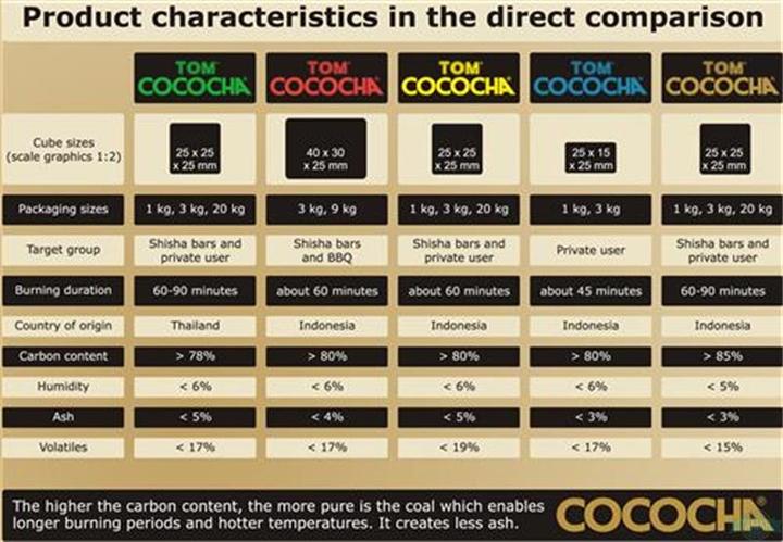 Produktbild Tom Coco Tom Cococha Gold 1Kg