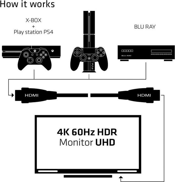 Produktbild Club 3D HDMI (Typ A) — HDMI (Typ A) (5 m, HDMI)