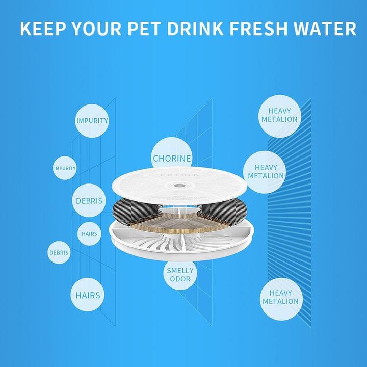 Petkit Filter 3.0 for Eversweet 3 / 5 Mini / Wireless / Solo / Solo 2 Pet Water Fountain 5-Pack