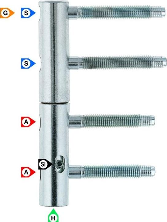 Anuba Nastri di perforazione