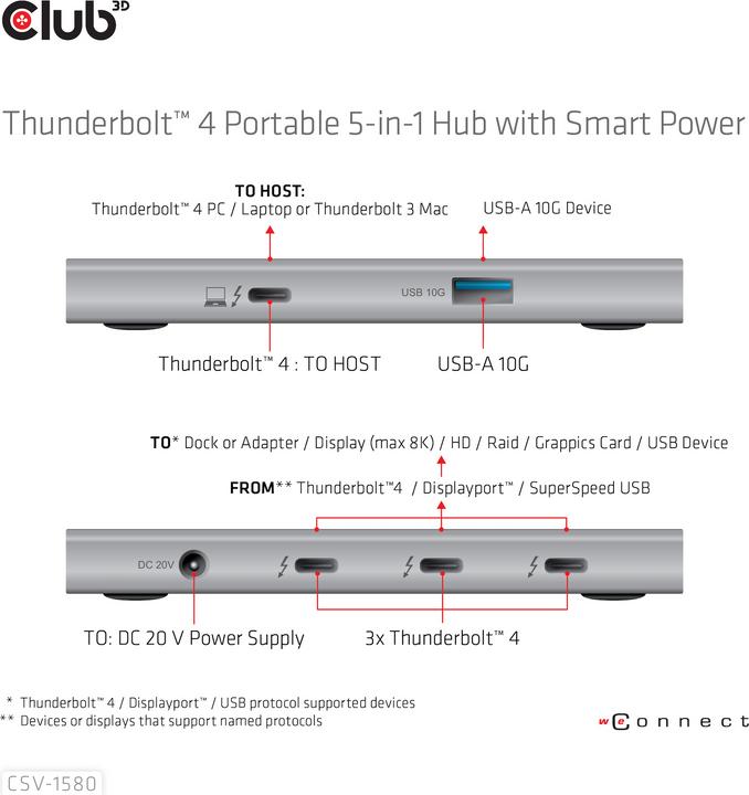 Actual product image Club 3D CSV-1580 (USB-C, 5 Ports)