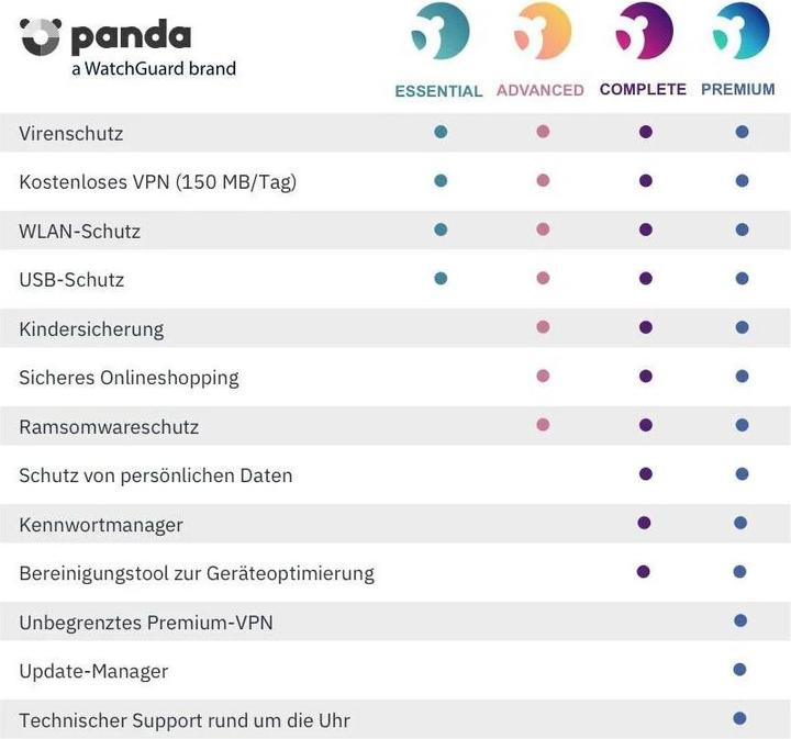 Produktbild Panda Security Panda Dome Premium (3 User, 12 Monate)