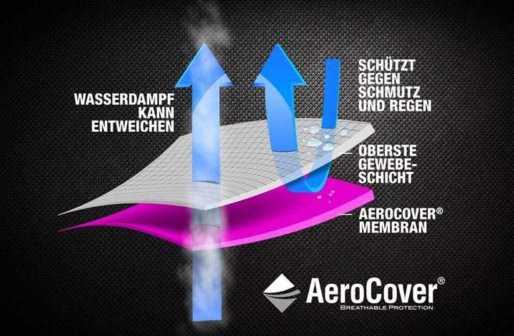 Immagine prodotto AeroCover Copertura per salotti angolari