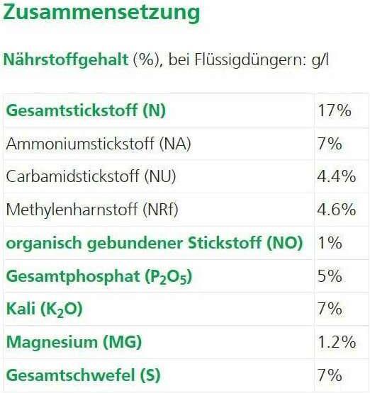 Valori nutrizionali e ingredienti Hauert Ha-Ras (5 kg)