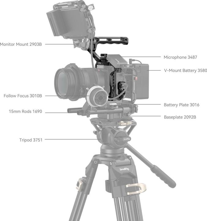 Produktbild SmallRig Cage Kit für Panasonic Lumix S5 II (Cage)