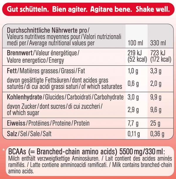 Produktbild Chiefs Milk Protein (Erdbeeren, 1 x)