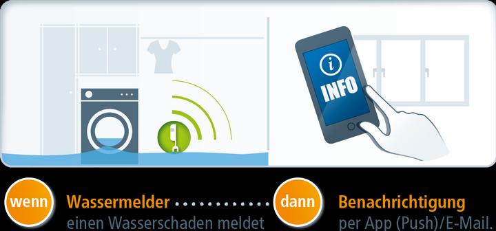 Actual product image Devolo Home Control Water Detector