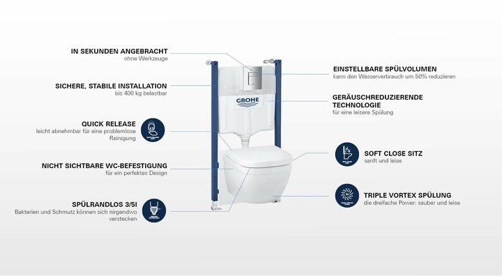 Actual product image Grohe Solido Euro Ceramic 5-in-1 Set
