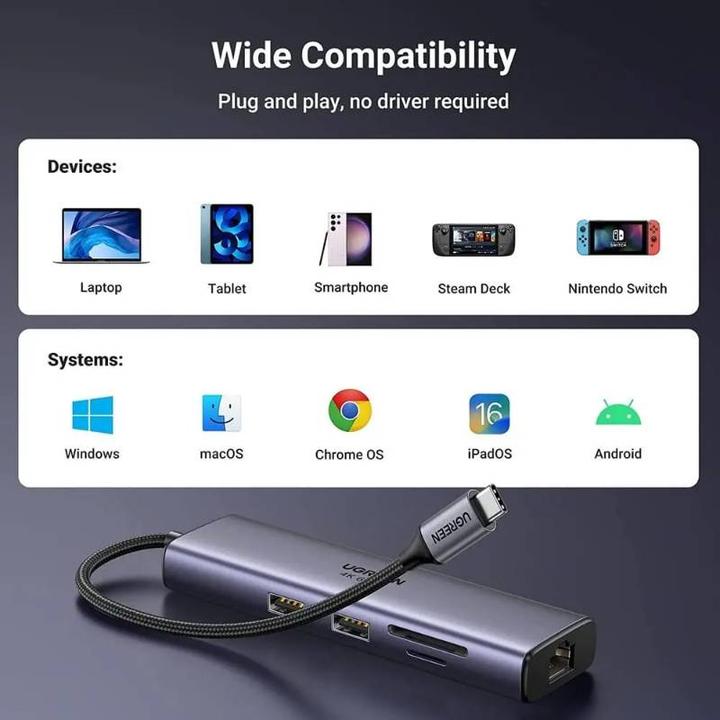 Image du produit Ugreen CM512 (USB-C, 7 Ports)