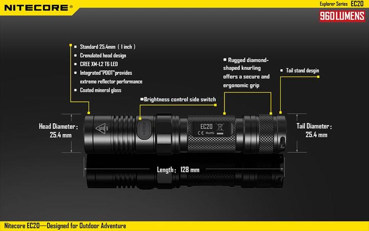Immagine prodotto Nitecore Ec20 (12.80 cm, 960 lm)