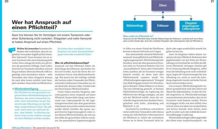 Produktbild Immobilien verschenken und vererben (Deutsch, Antonie Klotz, Brigitte Wallstabe-Watermann, Hans G. Linder, Stefan Bandel, Gisela Baur, 2023)