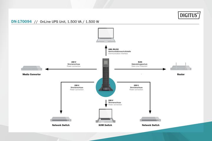 Productafbeelding Digitus OnLine UPS systeem, 1500 VA/ 1500 W (1500 VA, 1500 W, Online dubbele transformator UPS)