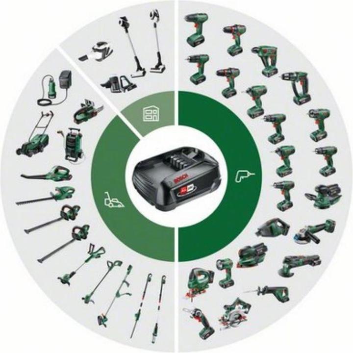 Produktbild Bosch Home & Garden Starter-Set PBA 18V (1x6,0Ah) + AL 1830 CV (18 V)