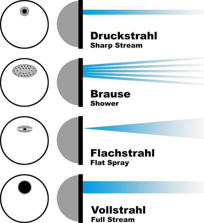 Produktbild Wiltec Spiralschlauch (15 m, 26.16 mm)
