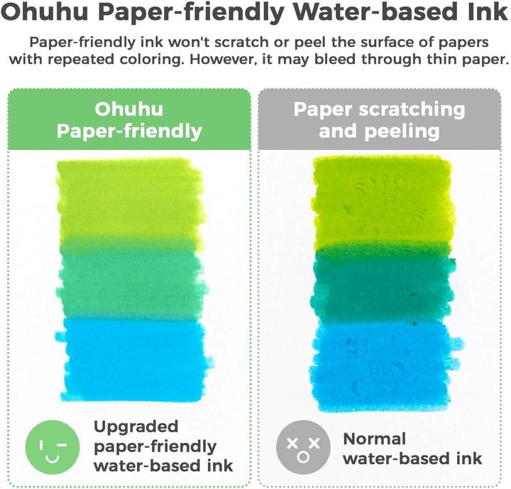 Produktbild Ohuhu Pupe Pinselstifte auf Wasserbasis (Mehrfarbig, 60 x)