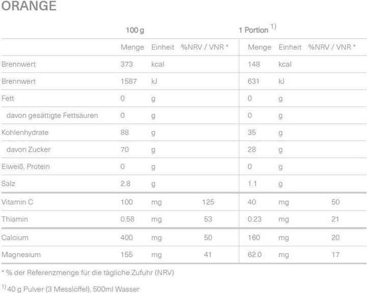 Nährwerte und Zutaten Isostar Hydrate und Perform Pulver (Rote Früchte, 1 Stk., 400 g)