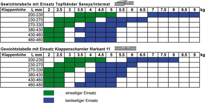 Produktbild Werkstarck Bremsklappenhalter